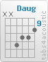 Chord Daug (x,x,12,11,11,10)